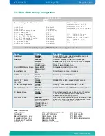 Preview for 73 page of Kontron KTUS15/mITX 1.6GHz Std User Manual