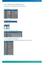 Предварительный просмотр 32 страницы Kontron microETXexpress-DC User Manual