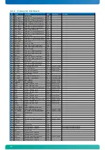 Предварительный просмотр 47 страницы Kontron microETXexpress-DC User Manual