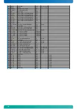 Предварительный просмотр 50 страницы Kontron microETXexpress-DC User Manual