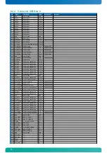 Предварительный просмотр 51 страницы Kontron microETXexpress-DC User Manual