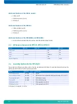 Preview for 15 page of Kontron Microspace Series User Manual