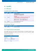 Preview for 47 page of Kontron Microspace Series User Manual