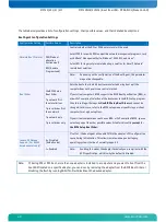 Preview for 51 page of Kontron Microspace Series User Manual