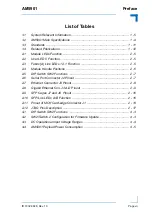 Предварительный просмотр 7 страницы Kontron MicroTCA AM5901 User Manual