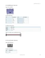 Предварительный просмотр 32 страницы Kontron mITX-APL User Manual