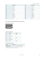 Предварительный просмотр 36 страницы Kontron mITX-APL User Manual