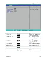 Preview for 90 page of Kontron mITX-BDW-U User Manual