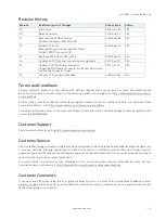 Preview for 4 page of Kontron mITX-BW User Manual