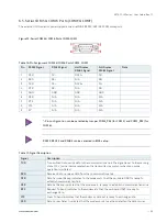 Предварительный просмотр 33 страницы Kontron MITX-CFL0 Series User Manual