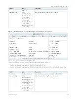 Предварительный просмотр 81 страницы Kontron MITX-CFL0 Series User Manual