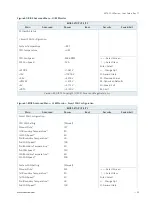 Предварительный просмотр 90 страницы Kontron MITX-CFL0 Series User Manual