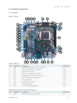 Предварительный просмотр 23 страницы Kontron mITX-HSW-S User Manual