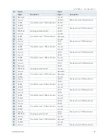 Предварительный просмотр 60 страницы Kontron mITX-HSW-S User Manual