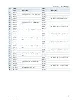 Предварительный просмотр 61 страницы Kontron mITX-HSW-S User Manual