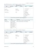 Предварительный просмотр 76 страницы Kontron mITX-HSW-S User Manual