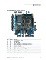 Preview for 2 page of Kontron mITX-KBL Quick Installation Manual