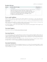 Preview for 4 page of Kontron mITX-SKL-H User Manual