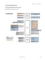 Preview for 15 page of Kontron mITX-SKL-H User Manual