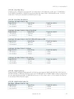 Preview for 24 page of Kontron mITX-SKL-H User Manual