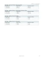 Preview for 25 page of Kontron mITX-SKL-H User Manual