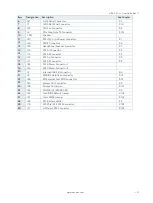 Preview for 27 page of Kontron mITX-SKL-H User Manual