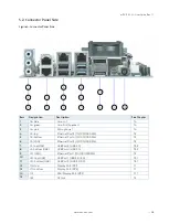 Preview for 28 page of Kontron mITX-SKL-H User Manual