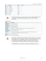 Preview for 49 page of Kontron mITX-SKL-H User Manual