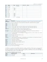 Preview for 51 page of Kontron mITX-SKL-H User Manual