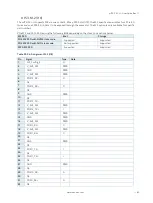 Preview for 60 page of Kontron mITX-SKL-H User Manual