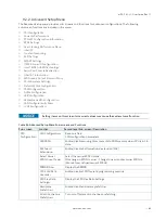 Preview for 64 page of Kontron mITX-SKL-H User Manual