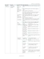 Preview for 66 page of Kontron mITX-SKL-H User Manual