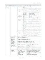 Preview for 70 page of Kontron mITX-SKL-H User Manual