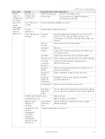 Preview for 73 page of Kontron mITX-SKL-H User Manual