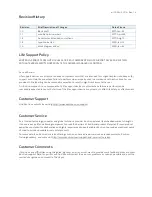 Preview for 4 page of Kontron mITX-SKL-S-H110 User Manual