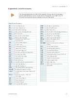 Preview for 94 page of Kontron mITX-SSH-S User Manual