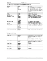 Preview for 13 page of Kontron MOPSlcd6 Technical Manual