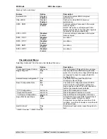 Preview for 14 page of Kontron MOPSlcd6 Technical Manual