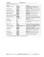 Preview for 15 page of Kontron MOPSlcd6 Technical Manual