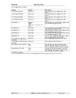 Preview for 16 page of Kontron MOPSlcd6 Technical Manual