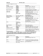 Preview for 18 page of Kontron MOPSlcd6 Technical Manual