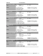 Preview for 31 page of Kontron MOPSlcd6 Technical Manual