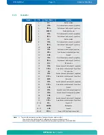 Предварительный просмотр 19 страницы Kontron MOPSlcdLX User Manual