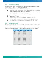 Предварительный просмотр 20 страницы Kontron MOPSlcdLX User Manual