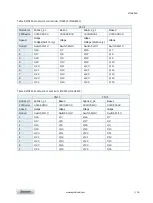 Предварительный просмотр 18 страницы Kontron MSH8900 User Manual