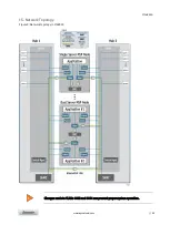 Предварительный просмотр 22 страницы Kontron MSH8900 User Manual