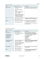 Предварительный просмотр 33 страницы Kontron MSH8900 User Manual