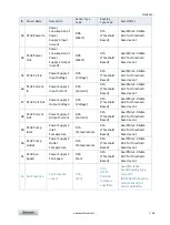 Предварительный просмотр 66 страницы Kontron MSH8900 User Manual