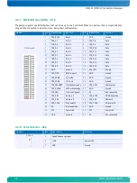 Предварительный просмотр 20 страницы Kontron MSM-LP User Manual