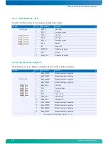 Предварительный просмотр 21 страницы Kontron MSM-LP User Manual